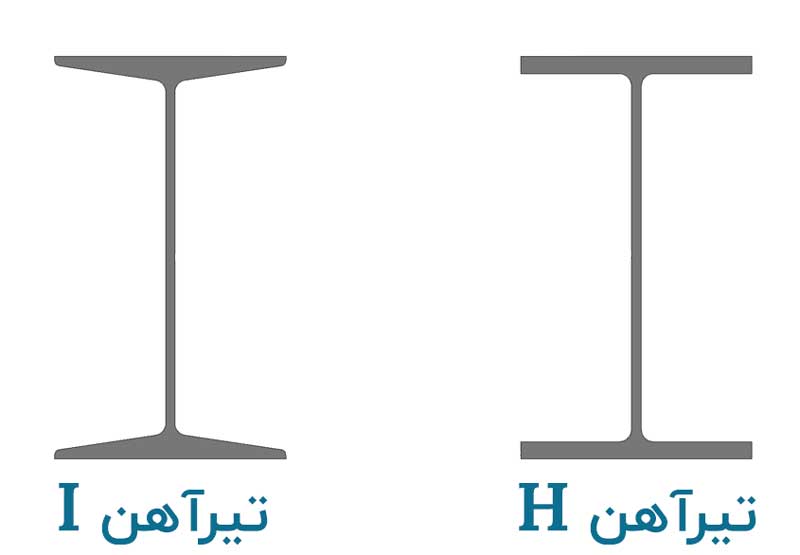 فرق تیرآهن اچ و ای