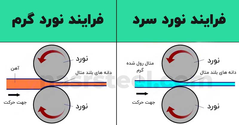 تفاوت نورد گرم و سرد