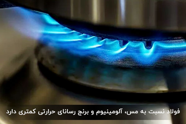 فولاد نسبت به مس، آلومینیوم و برنج رسانای حرارتی کمتری دارد